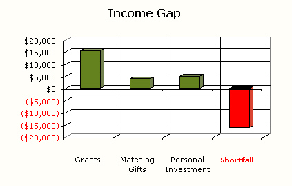 Income Gap